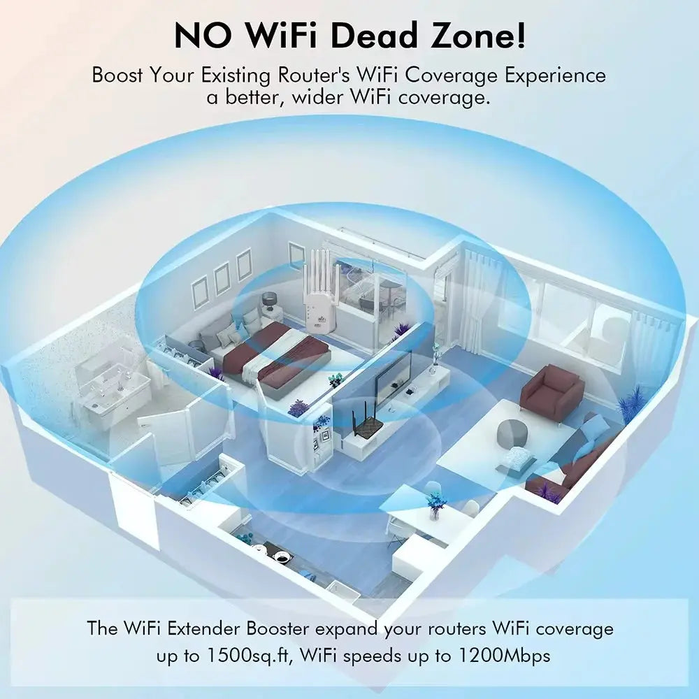1200Mbps Dual-Band Wireless WiFi Repeater and Signal Amplifier, 802.11n Long Range WiFi Extender